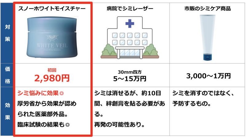 スノーホワイトモイスチャー b44cbc95 1a24 47b2 8bec 9a9c699b3840 - スノーホワイトモイスチャー