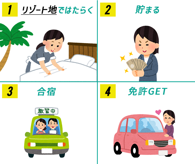 ZEROから合宿免許4コマで解説